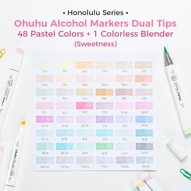 Detalle de Ohuhu Série Honolulu – Feutres à alcool double pointe 48 couleurs