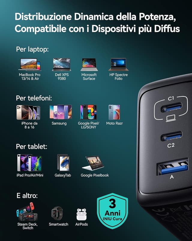 Thumbnail 6 de INIU 65W caricatore USB-C multipresa 3 porte (USB‑C x2 + USB‑A) con ricarica rapida PD & QC
