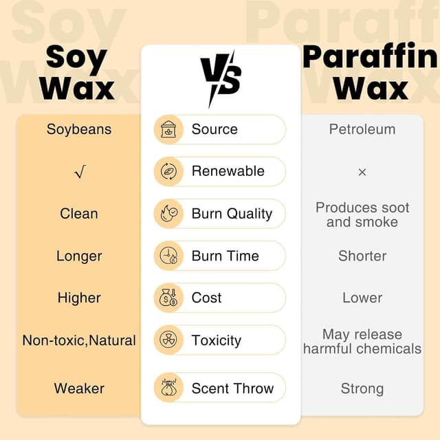 Thumbnail 6 de Scented Candle 560g Soy Wax 2-Wick