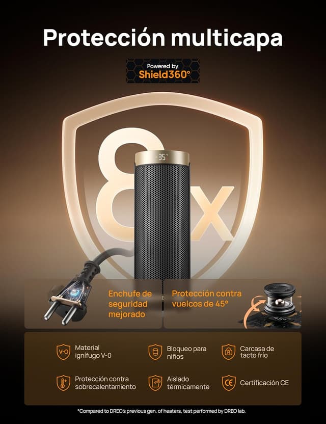 Thumbnail 2 de Dreo calentador eléctrico 1800 W