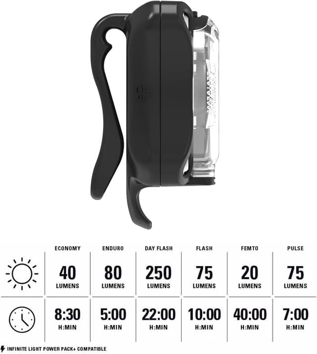 Detalle de Lezyne Zecto Drive 250+ Front Light 250 Lumens : lampe avant vélo pour voir la route