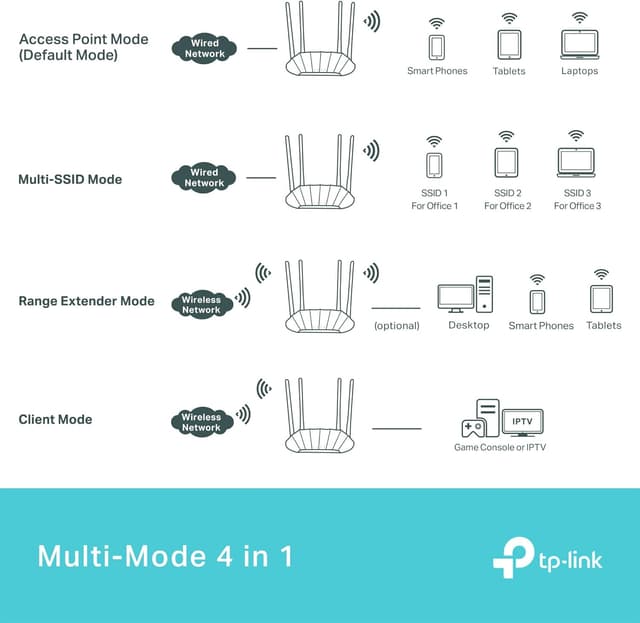 Thumbnail 2 de TP-Link TL-WA1801 AX1800 Access Point 📡