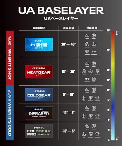 Thumbnail 7 de Under Armour UA HG Armour Long Shorts pantalón corto azul medianoche/blanco