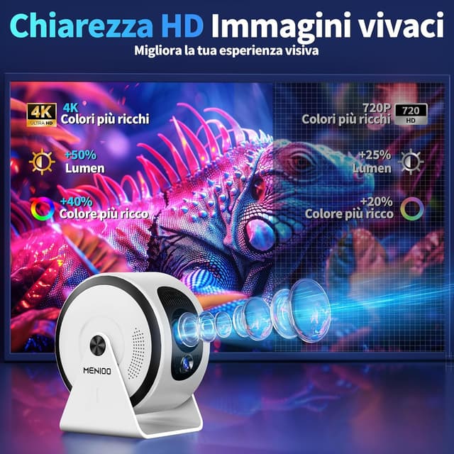 Detalle de Mini Projector portatile con Android TV, WiFi 6 e Bluetooth 5.4, autofocus e correzione trapezoidale 360° (bianco)