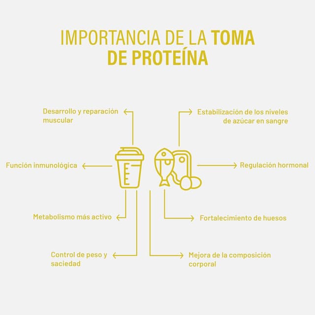 Thumbnail 5 de Beverly ZERO DELICATESSE | 1 Kg | Proteína Whey 🍍 Sabor Piña