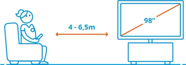 Thumbnail 7 de Hisense 98 Zoll QLED E7Q (2025)