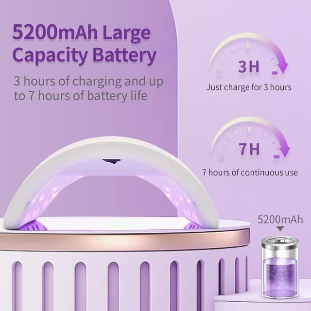Detalle de LASONAS Cordless UV LED Nail Lamp 48W (24 LEDs, dual 365nm+405nm) with smart sensor and LCD timers