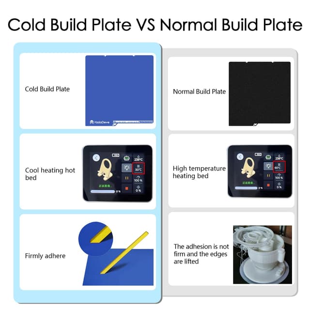 Detalle 2 de HzdaDeve Kühlplatte für Kobra S1 Combo 264x276 mm