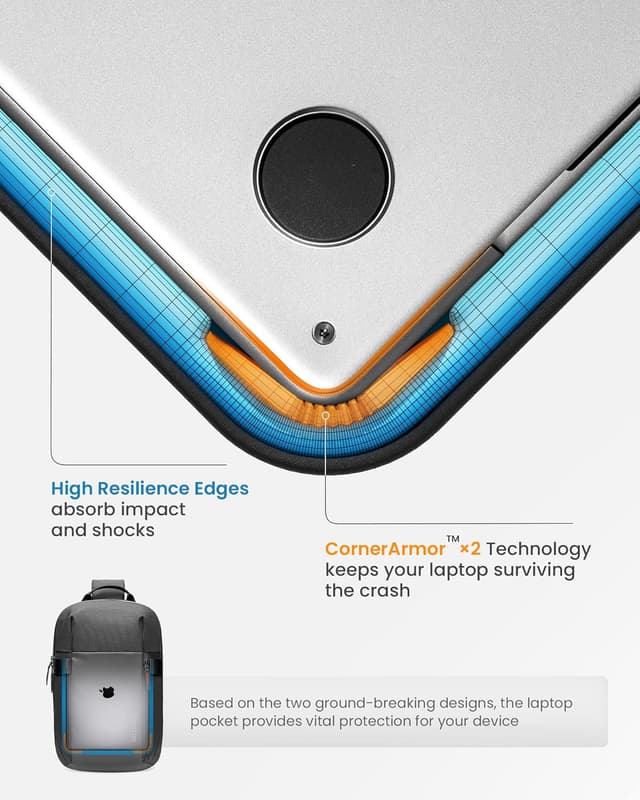 Detalle 2 de tomtoc Compact EDC Sling Bag (S size) for 2025 M5 14-inch MacBook Pro / 13-inch MacBook Air