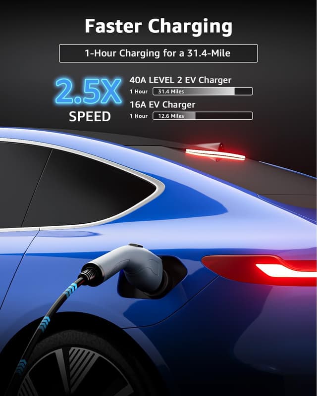 Detalle de bokman Portable Level 2 & Level 1 EV Charger (240V, 40A) with 20ft Cable, NEMA 14-50 Plug + NEMA 5-15 Adapter