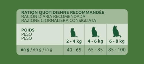 Detalle 1 de Ultima Adult Pollo: comida seca para gatos adultos de 10 kg