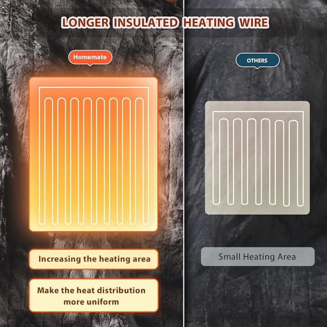 Thumbnail 4 de Homemate Heated Blanket 50x60