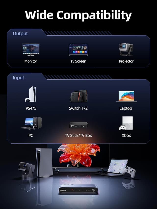 Thumbnail 6 de llano HDMI 2.1 Switch 3x1 8K@60Hz