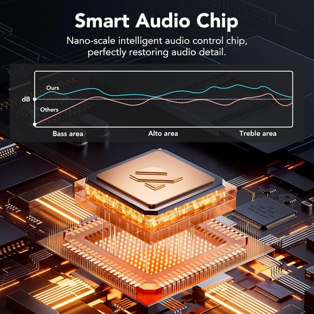Detalle de Tragbarer Lautsprecher 40W ⚡