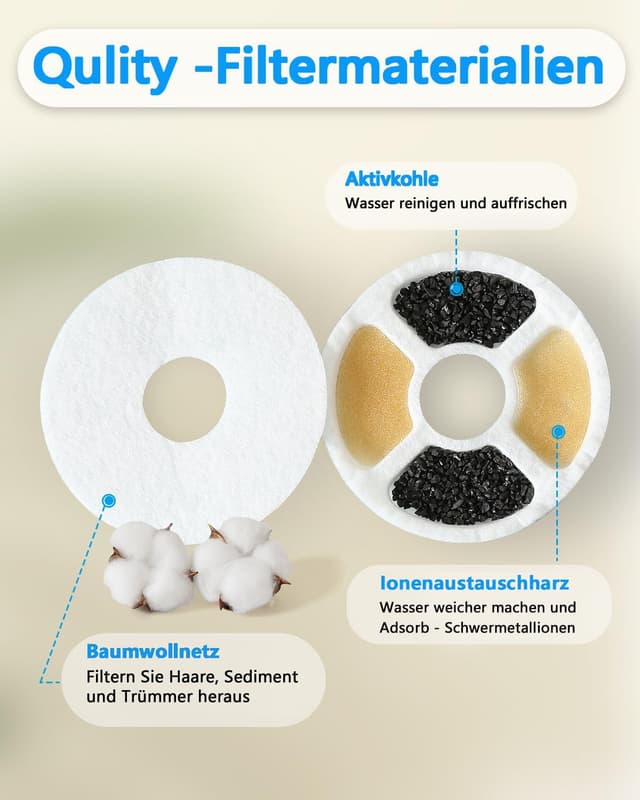 Detalle 1 de PewinGo Katzenbrunnen Filter Rund 6er-Pack ⛲