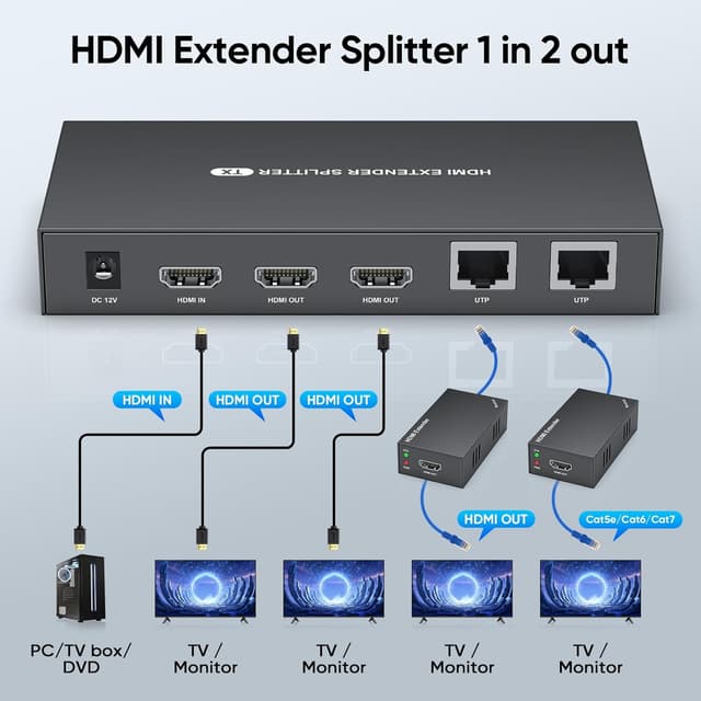 Detalle de HDMI Extender Splitter 1x2 Kit (1 Transmitter + 2 Receivers) for 1080P@60Hz, 3D, up to 165ft over Cat6/Cat7