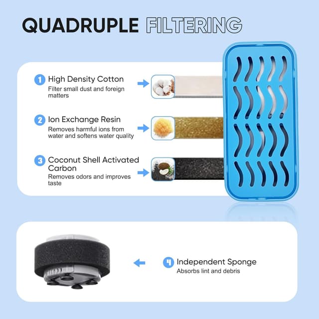 Detalle de HOMNATURE Filter-Set (8 Aktivkohlefilter + 8 Schaumstofffilter) für Katzenbrunnen Modell S3-SC (3,2 Liter)