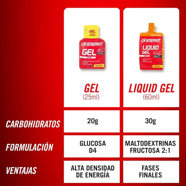 Thumbnail 3 de Enervit Gel de Limón para Deportes de Resistencia 🍋 4 unidades