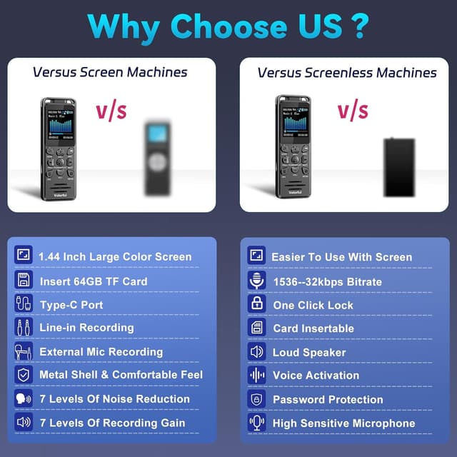 Detalle de Volorful 80-GB-Diktiergerät mit 1,44" Farbbildschirm, 70 Std. Aufnahme und USB‑C