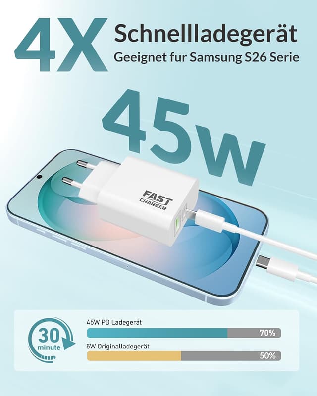 Detalle 2 de 45W 2Port Schnellladegerät USB C