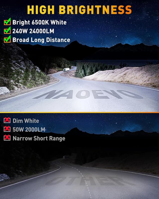 Detalle 2 de NAOEVO 7 Inch LED Light Bar 240W