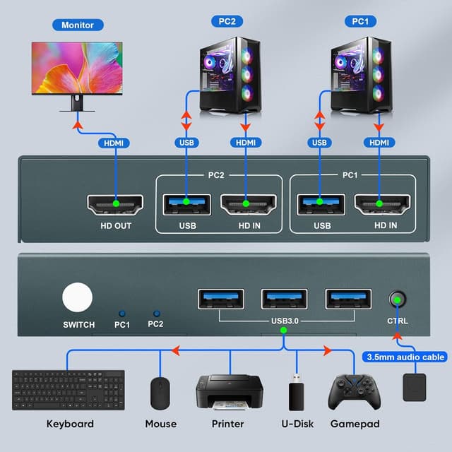 Thumbnail 6 de GREATHTEK 4K60Hz KVM Switch 2 PC