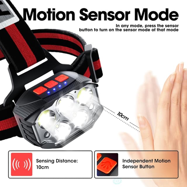 Detalle de COPIC Head Torch 1100 Lumen Rechargeable LED Headlamp with Motion Sensor and Red Light