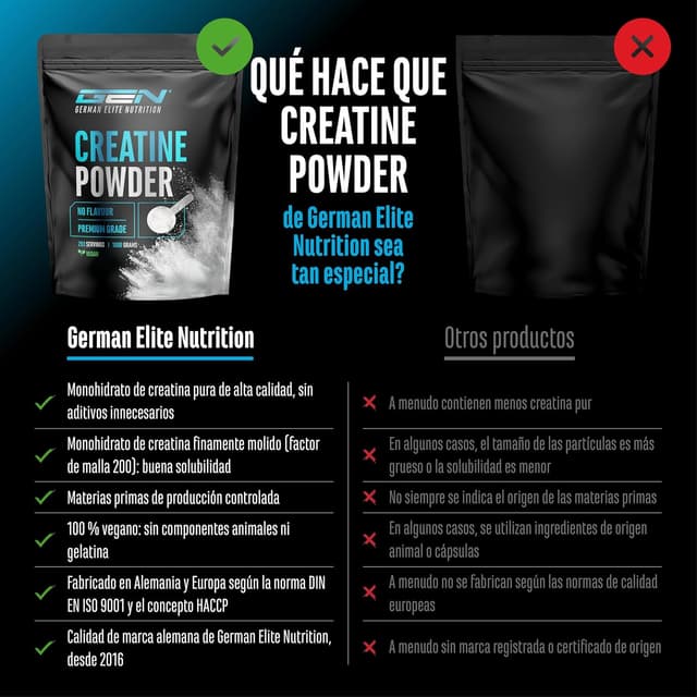 Detalle de Creatina Monohidrato 1000 g 293 porciones