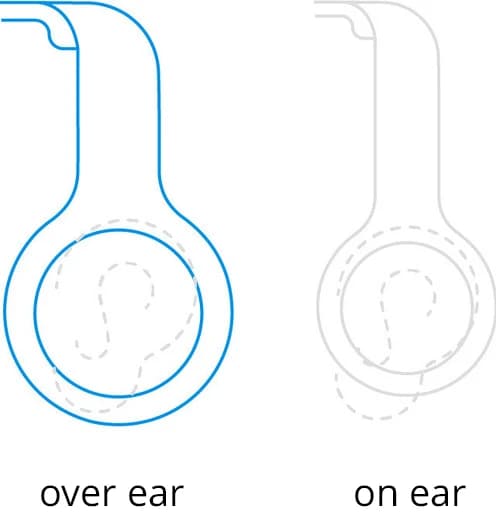 Detalle de Sonos Ace Weiß Doppelpack