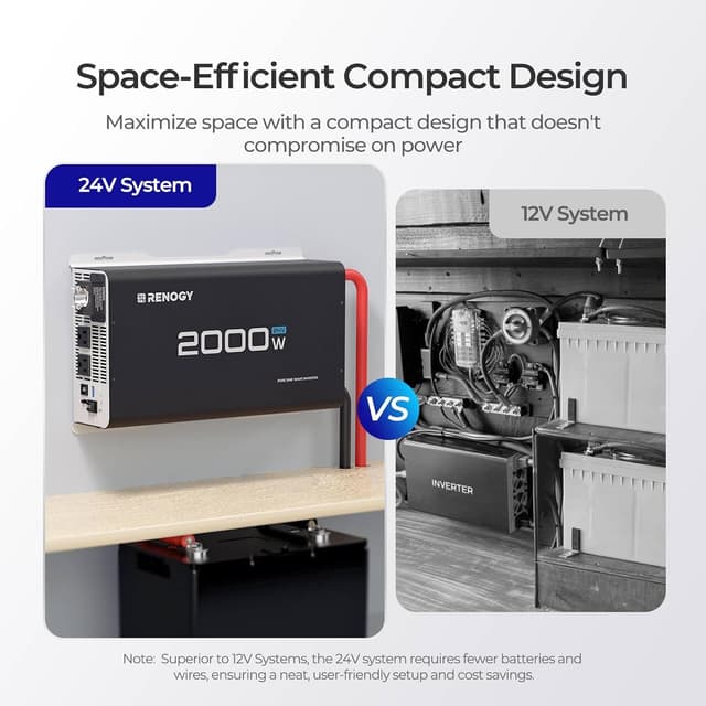 Detalle 2 de Renogy 2000W Inverter with 4000W Peak Power ⚡