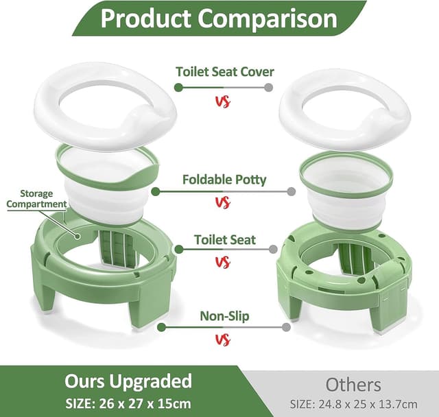 Detalle 2 de TYRY.HU Pot bébé 3en1 50 livres 🚽