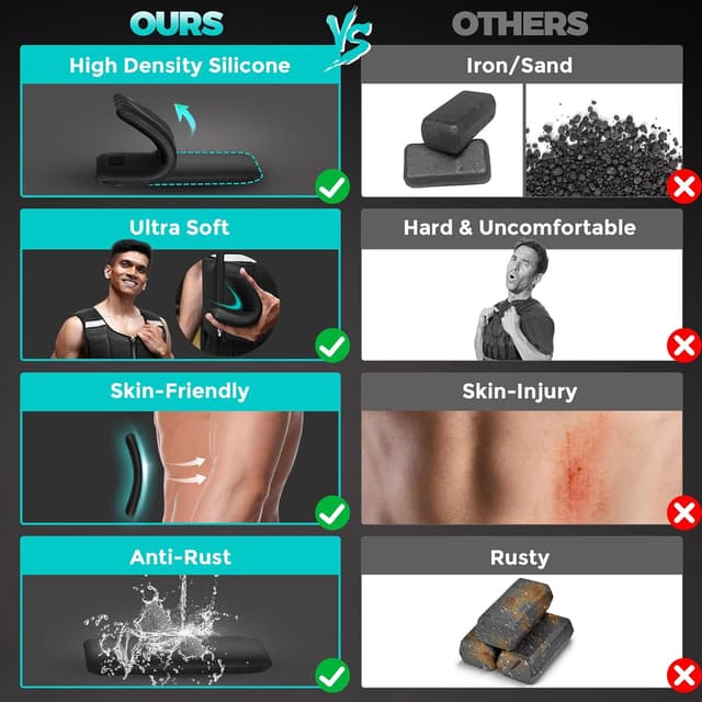 Detalle de ONETWOFIT Adjustable Weighted Vest (45lb/35lb/19lb) for Rucking & Strength Training