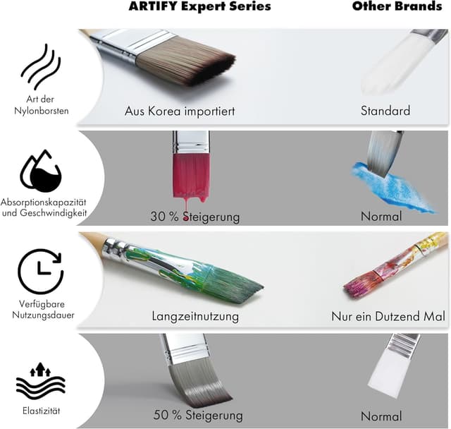 Detalle 2 de ARTIFY Pinselset Acrylfarben 25-teilig