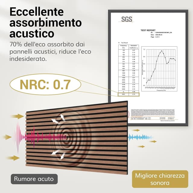 Detalle 2 de TONOR Set di 4 pannelli fonoassorbenti in legno impiallacciato 3D, 120 x 60 cm (Noce)