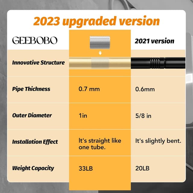 Detalle de GEEBOBO 2-Pack Gold Adjustable Curtain Rods (66–120 inch) for Wall Mount Windows