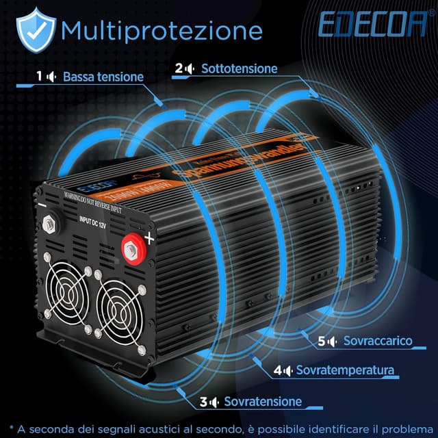 Detalle 2 de EDECOA Power Inverter 12V→220V onda sinusoidale pura 2500W con telecomando