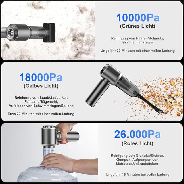 Detalle 2 de Ludunbuy Handstaubsauger 26000 Pa Mini Akku Staubsauger 4-in-1 (Grau)