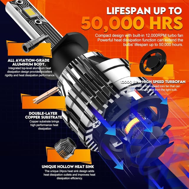 Detalle 2 de WAIXINGREN H1 LED Headlight Bulb (60W, 6500K) – Plug and Play IP68 waterproof replacement