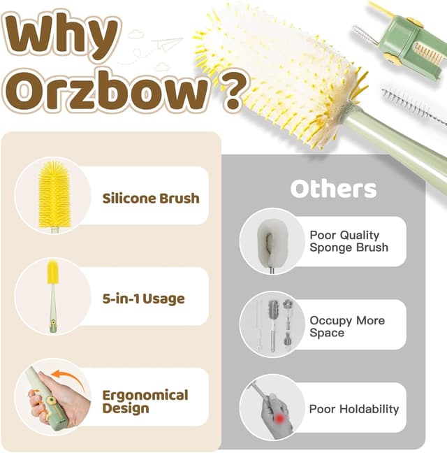 Thumbnail 2 de Orzbow Goupillon Biberon 5-en-1 — lot de 2