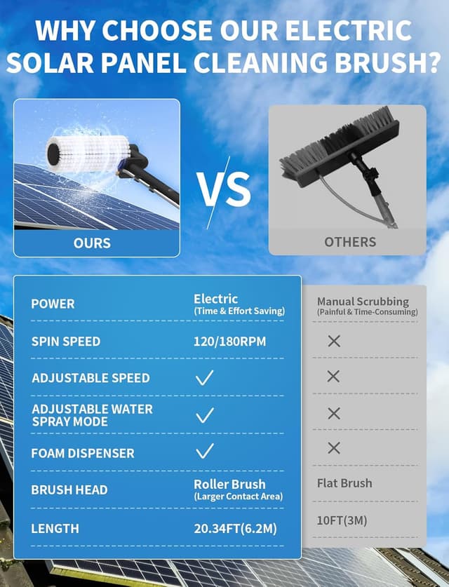 Detalle 2 de Electric Solar Panel Cleaning Brush and Pole Kit (6.2M) with Soap Dispenser & Telescopic Water Fed Pole