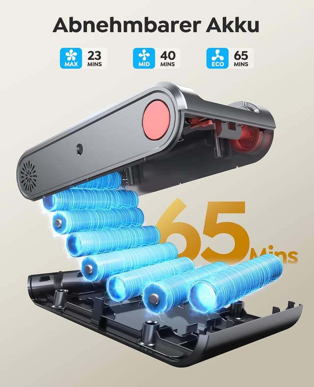 Detalle de Fieety Akku Staubsauger 65 Min 🧹