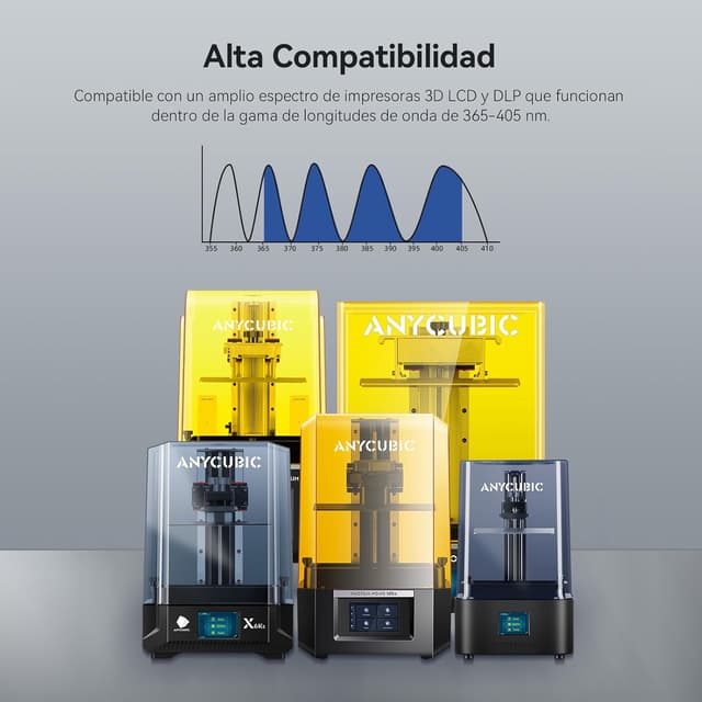 Thumbnail 7 de ANYCUBIC Resina ABS-Like Pro 2 para Impresora 3D 💎