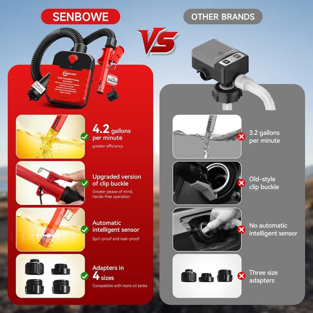 Detalle de SENBOWE Automatic Fuel Transfer Pump with Auto-Stop (Up to 4.2 GPM), Battery or USB Powered, 51" Hose