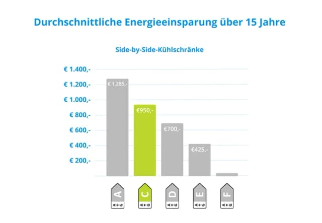 Detalle 1 de Wisberg WBSBSWID573CB Side‑by‑Side Kühlschrank 🍺