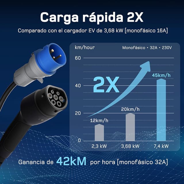 Detalle 2 de dé Cargador Coche Eléctrico 7,4 kW