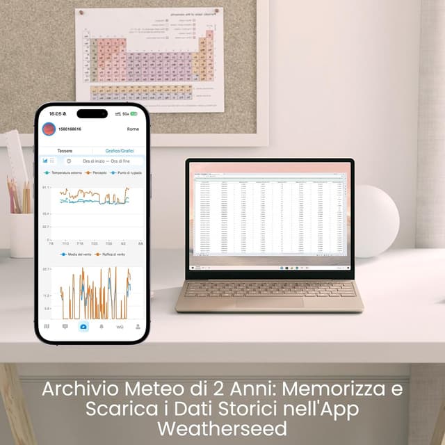 Thumbnail 4 de Sainlogic Stazione meteo intelligente 2 anni