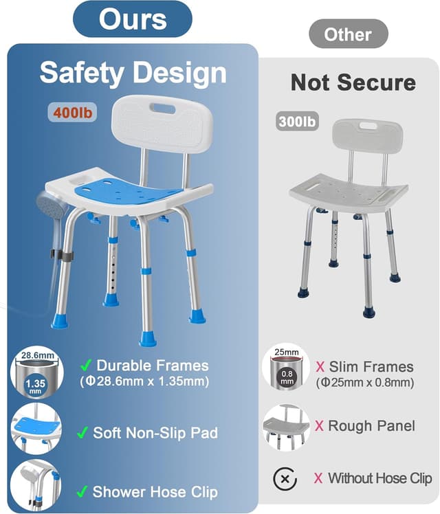 Detalle 2 de HOMLAND shower chair 181KG heavy duty