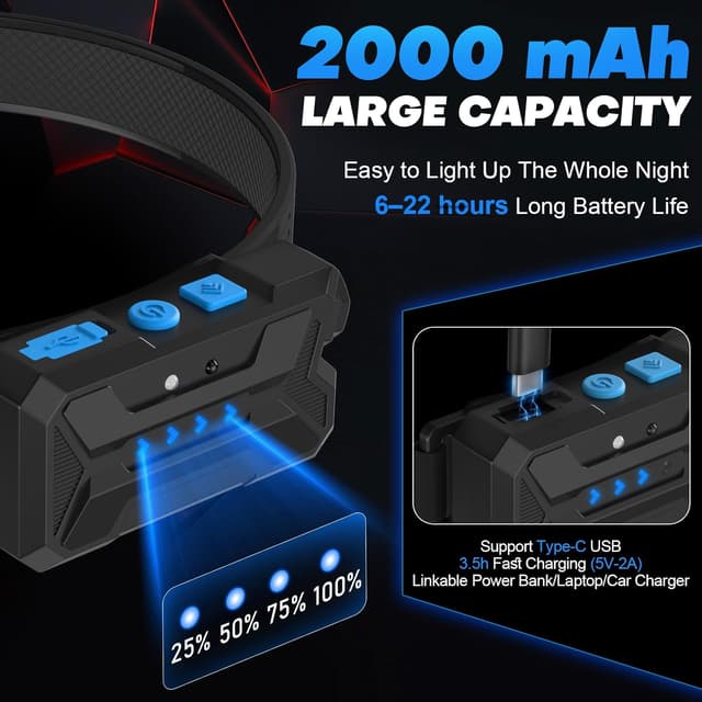 Detalle 2 de Head Torch Rechargeable 2000mAh, 230° beam 🔦