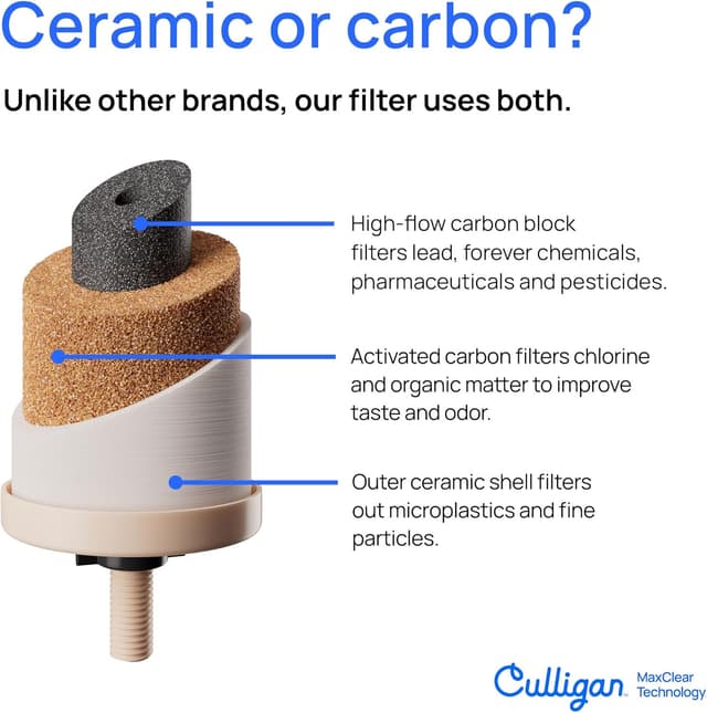 Detalle 2 de Culligan MaxClear 7” Gravity Water Filter Replacement (2-Pack) for ProOne & Berkey Systems