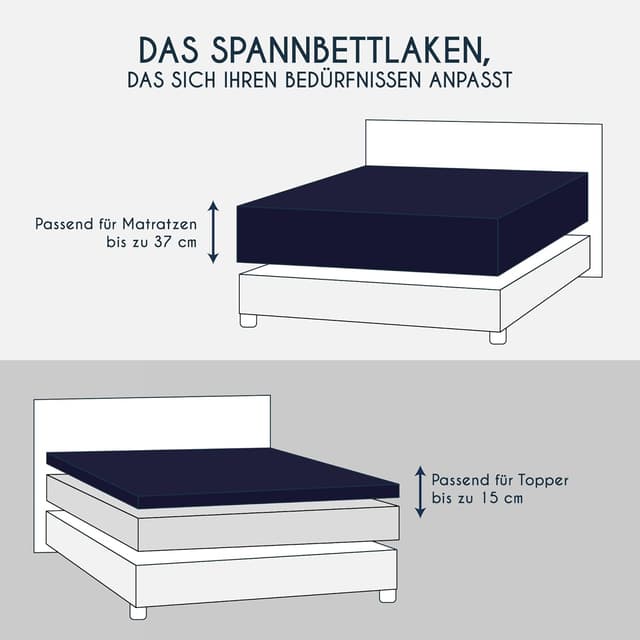 Detalle de Dreamzie Premium Spannbettlaken (Jersey) 180–200 x 200 cm, 37 cm Seitenhöhe, Dunkelblau